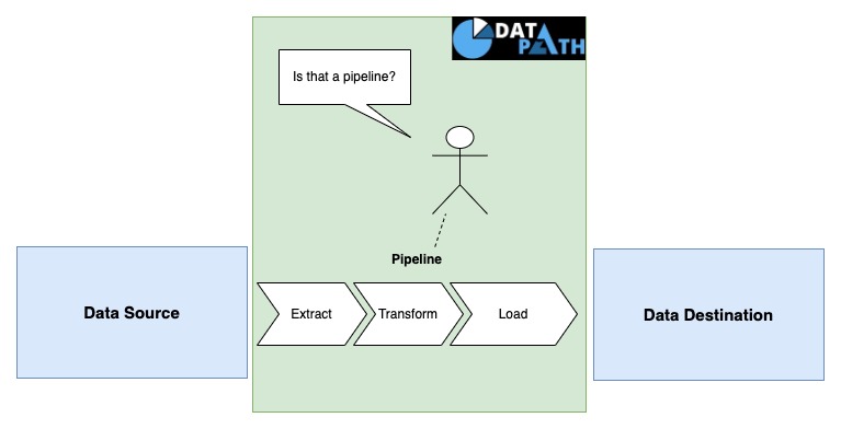 What Is A Data Pipeline Definitions Types Use Cases TheDataPath